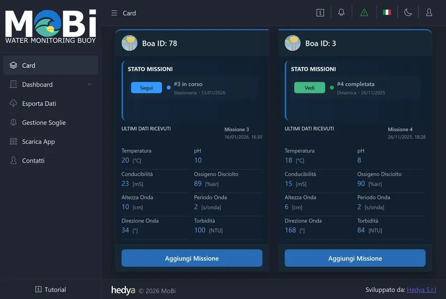 Dashboard MoBi Web
